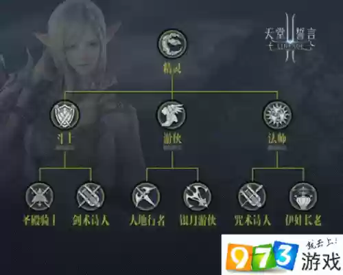 天堂2主教技能加点_1插图