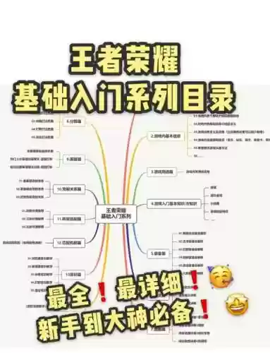 王者荣耀超新手攻略插图