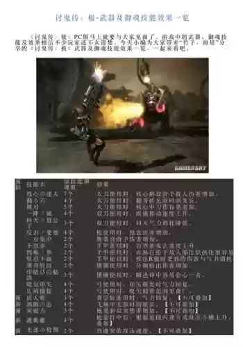 讨鬼传极统武器插图1