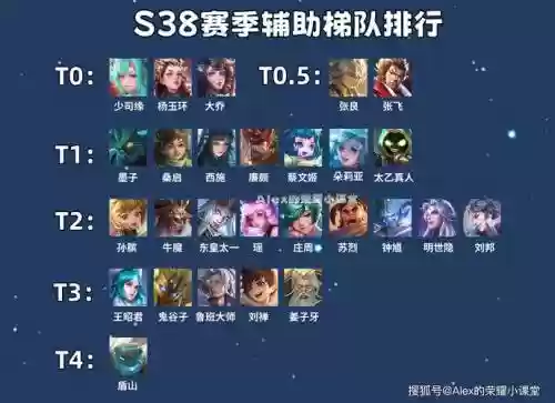 辅助张良阵容搭配_1插图1