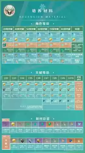 元神砂糖阵容搭配平民_1插图1
