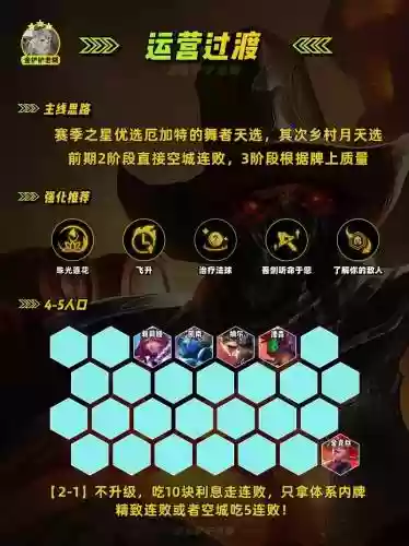 空城各种阵容插图