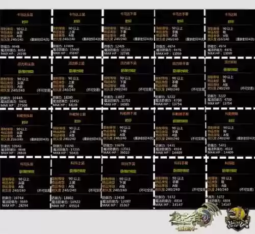 龙之谷无尽商店装备吗插图