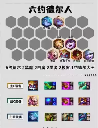 双城传说新手阵容搭配插图