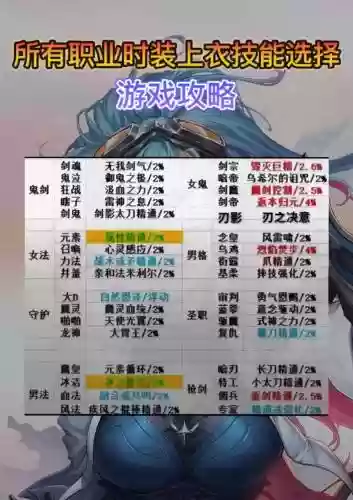 各职业上衣技能选择插图1