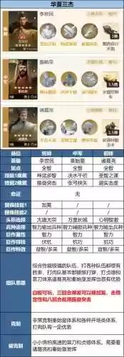 李世民李舜臣阵容搭配插图