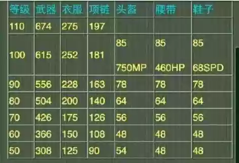 神武60wz装备什么属性插图