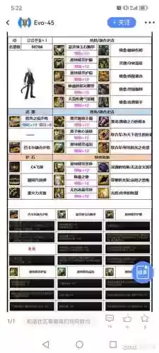 dnf牡丹下装点什么技能插图