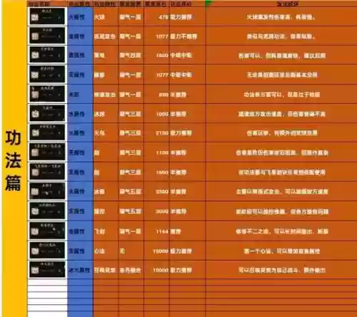 仙境传说破碎装备升级_1插图