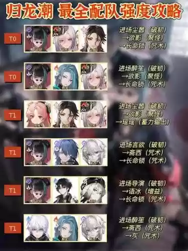 阵容怎么搭配新手