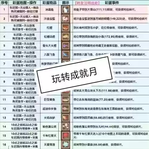 梦幻西游4500成就要刷多久