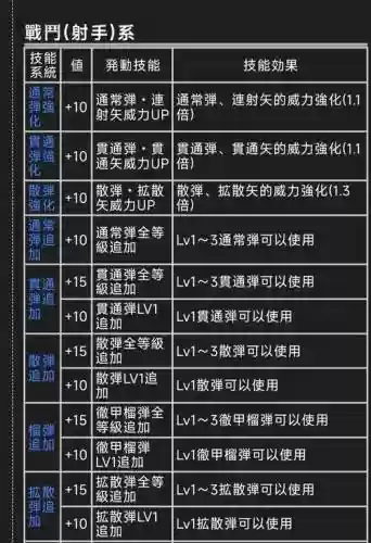 mhx实用技能插图1