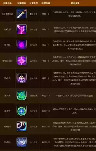 寻仙手游觉醒技能