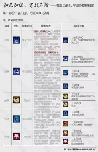 剑三技能反应慢插图