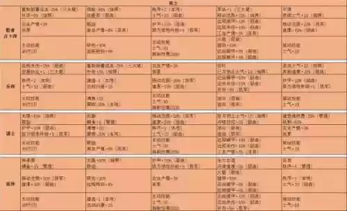 全面战争三国黄巾军兵种攻略插图1