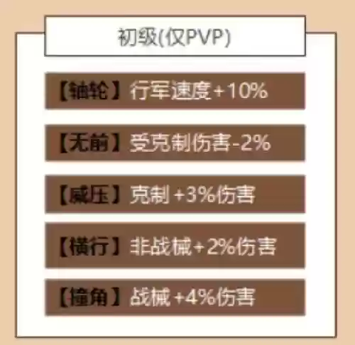 官渡战械阵容装备搭配插图
