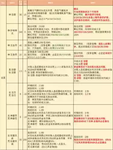 完美国际悟空技能改造插图