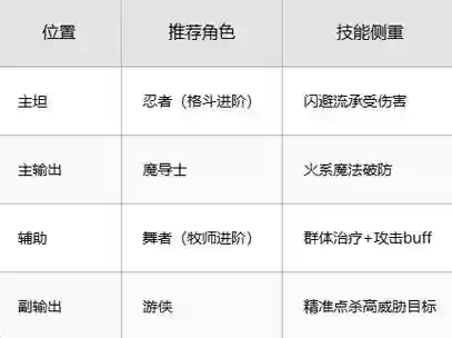 魔力宝贝游民技能_1插图
