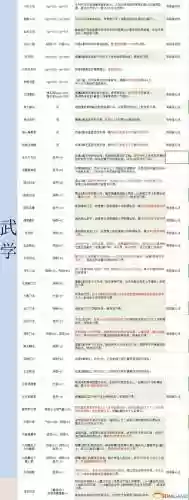 金庸群侠传5所有技能插图