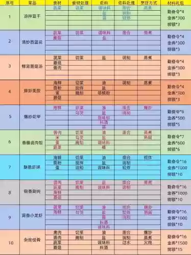 御龙在天传人生养攻略_2插图
