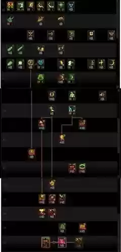 dnf2018啊修罗技能加点_1插图