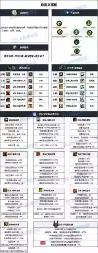 dnf辅助奶爸必备装备90插图