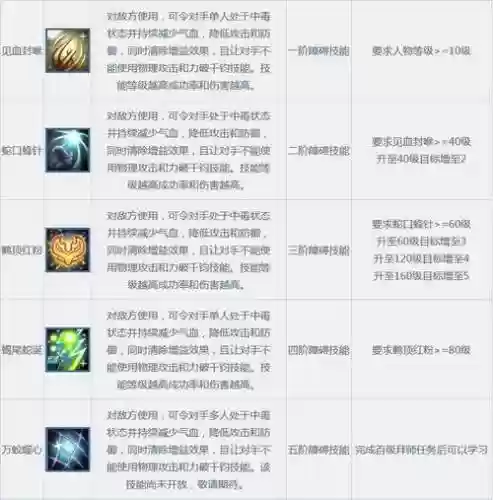 问道技能等级目标个数插图1