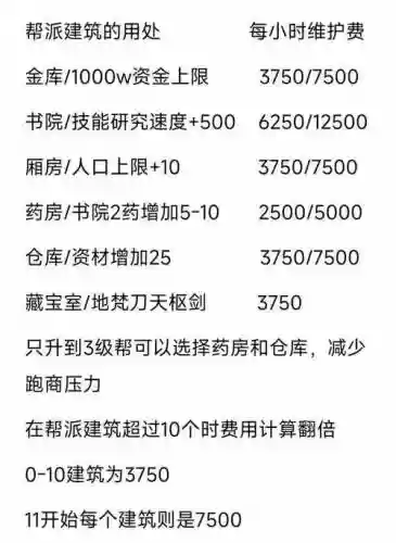 梦幻西游帮派消耗能被发现吗插图
