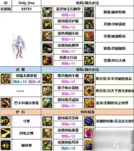 dnf90武神装备搭配详解_2插图