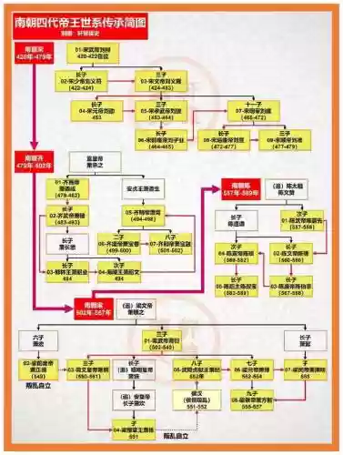 南朝阵容搭配_1插图