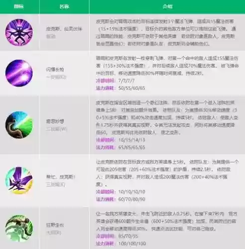露露带什么技能插图