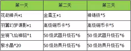 千界道缘技能介绍插图