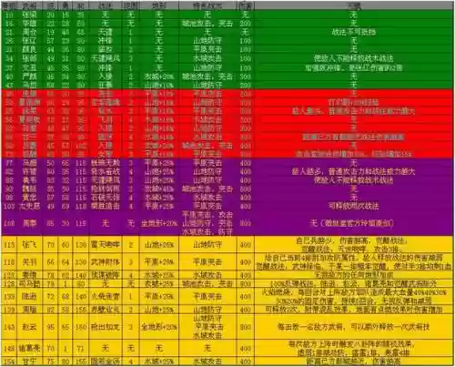攻城掠地3天攻略大全