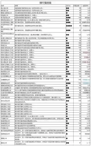 ps4怪物猎人世界猫怎么换技能插图