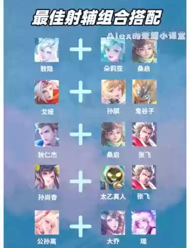 史上最强王者辅助阵容搭配_1