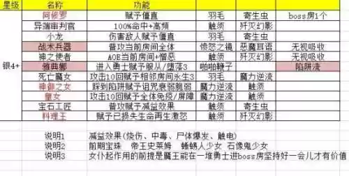 地牢制作者怎么弄技能_1插图1