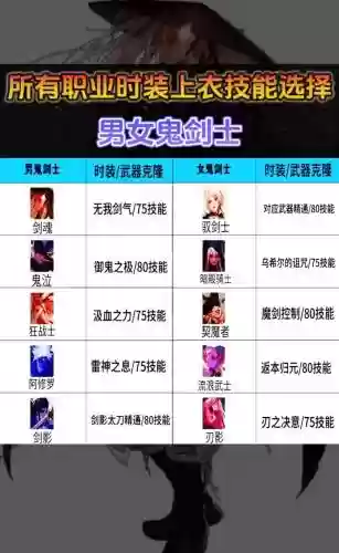 各职业上衣技能选择插图