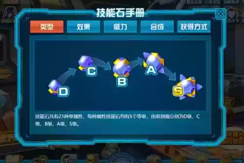 赛尔号怎么获技能石插图