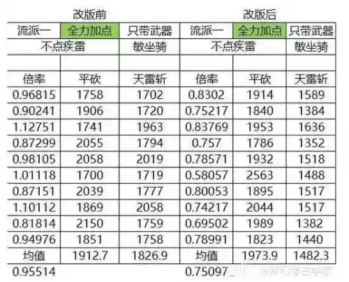 最新梦幻西游天宫分析