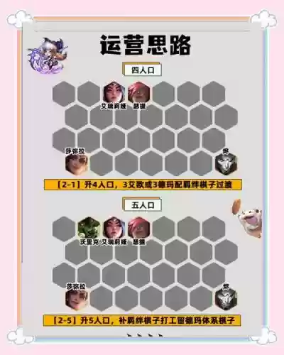 1转阵容搭配_1