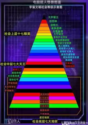 位面战纪地狱之王阵容搭配插图1
