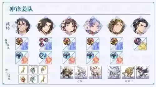 三国志幻想初期阵容搭配插图