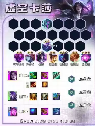 虚空阵容狐狸插图1