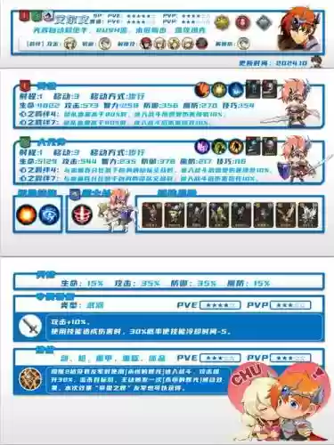 艾尔文阵容搭配插图
