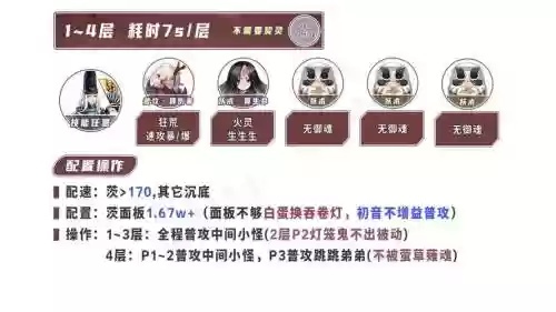 小鹿阵容搭配攻略_1插图1