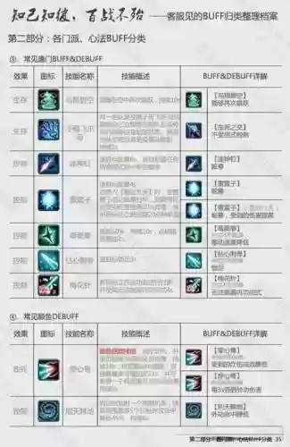 剑三技能反应慢