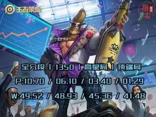 程咬金搭配阵容_1插图