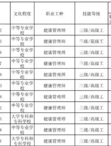 职业技能分为哪几种_1