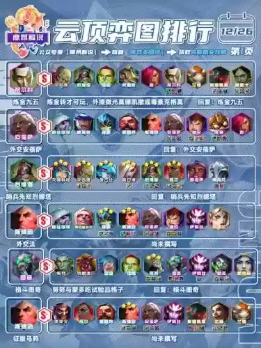 炼金挑战者阵容搭配推荐