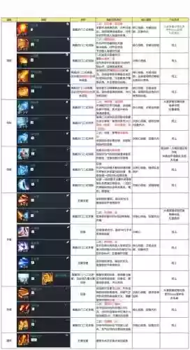 剑灵气功师2017技能加点插图